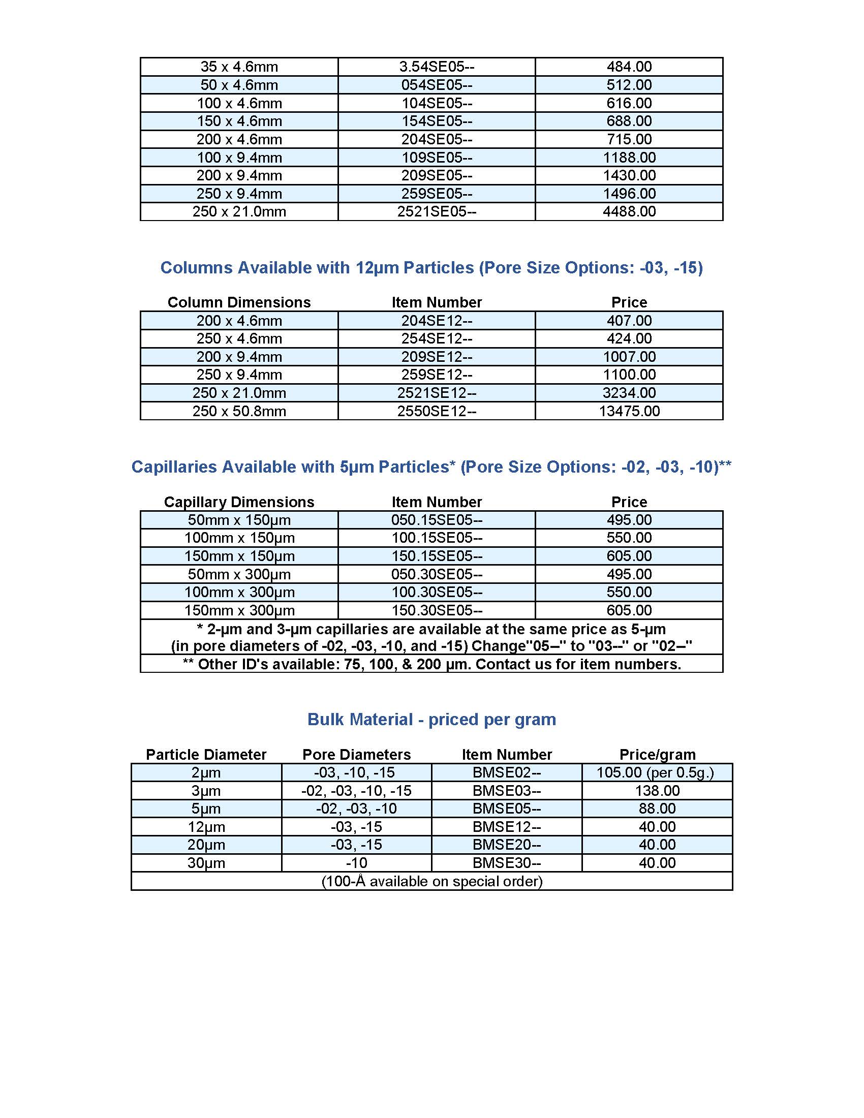 PolySULFOETHYL A columns